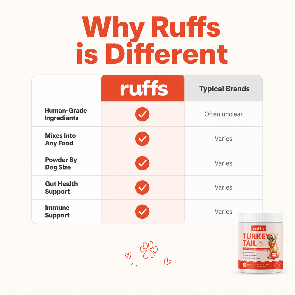 Ruffs™ Turkey Tail Probiotics 60g